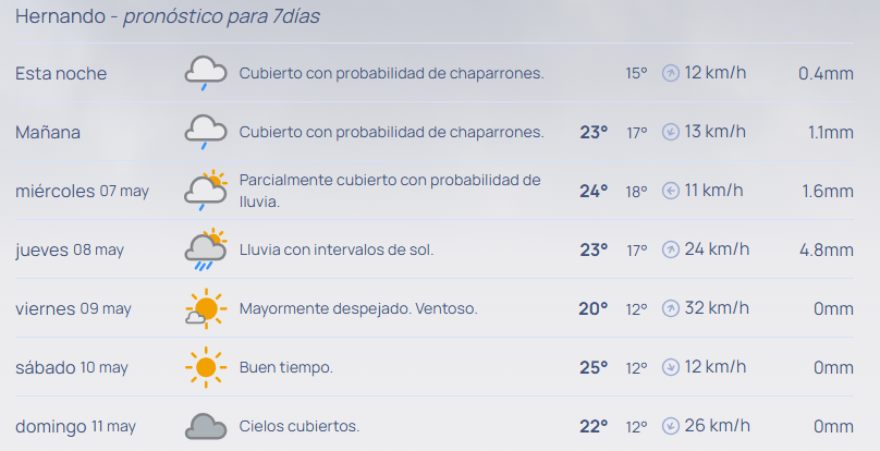 Imagen Noticia