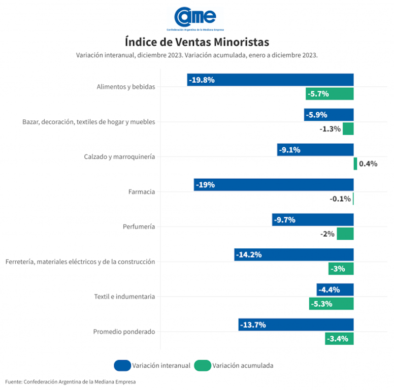 RH1 Radio Integración 107.3 Mhz - LAS VENTAS MINORISTAS PYME BAJARON 0 ...