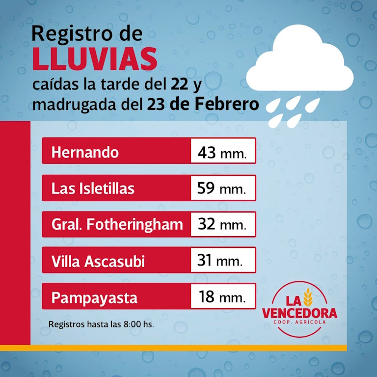 Imagen Noticia